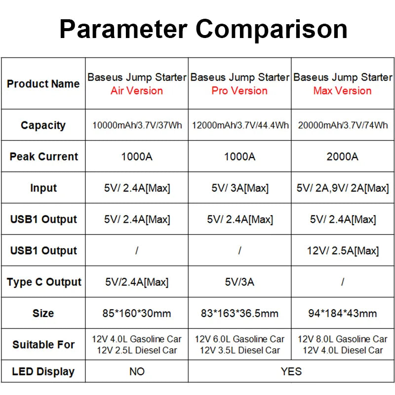 Car Jump Starter Power Bank